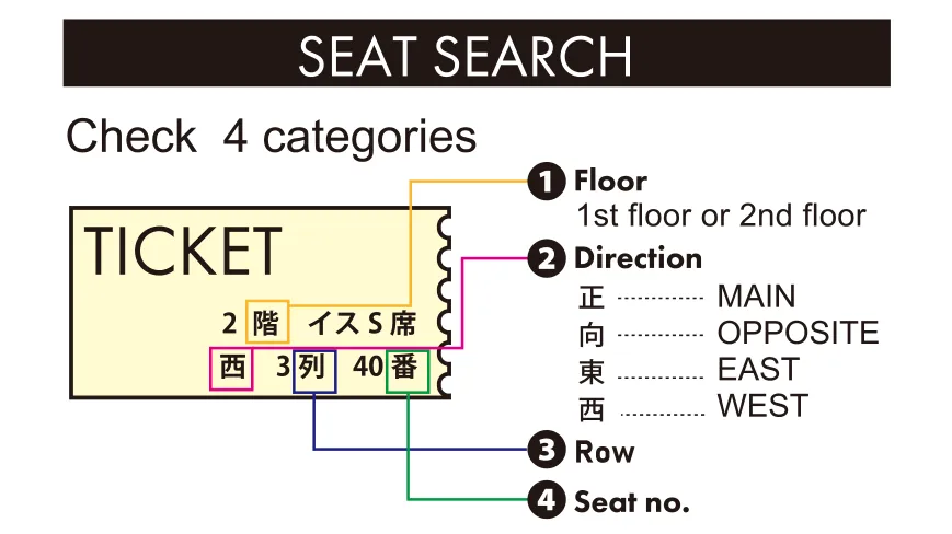 Ryogoku Kokugikan ticket diagram showing how to read seat location, section number, and find your seat in the arena